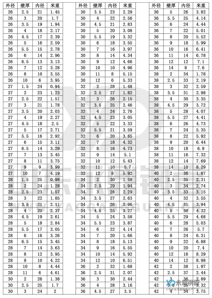 無縫樱桃视频免费在线观看理論重量表10-2