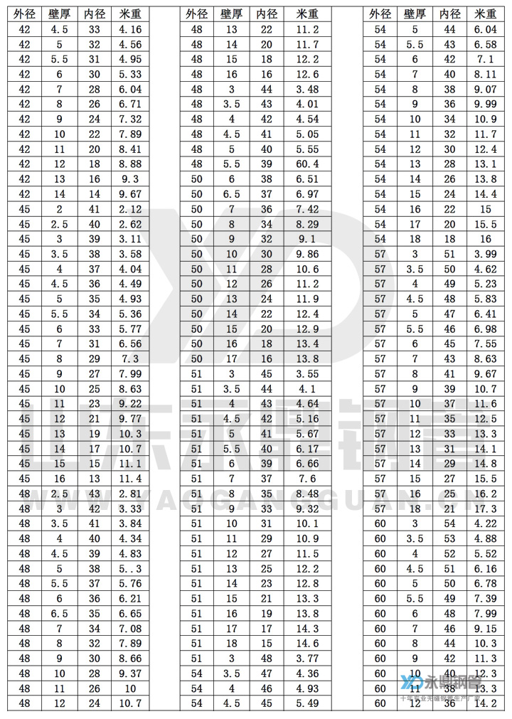 無縫樱桃视频免费在线观看理論重量表10-3